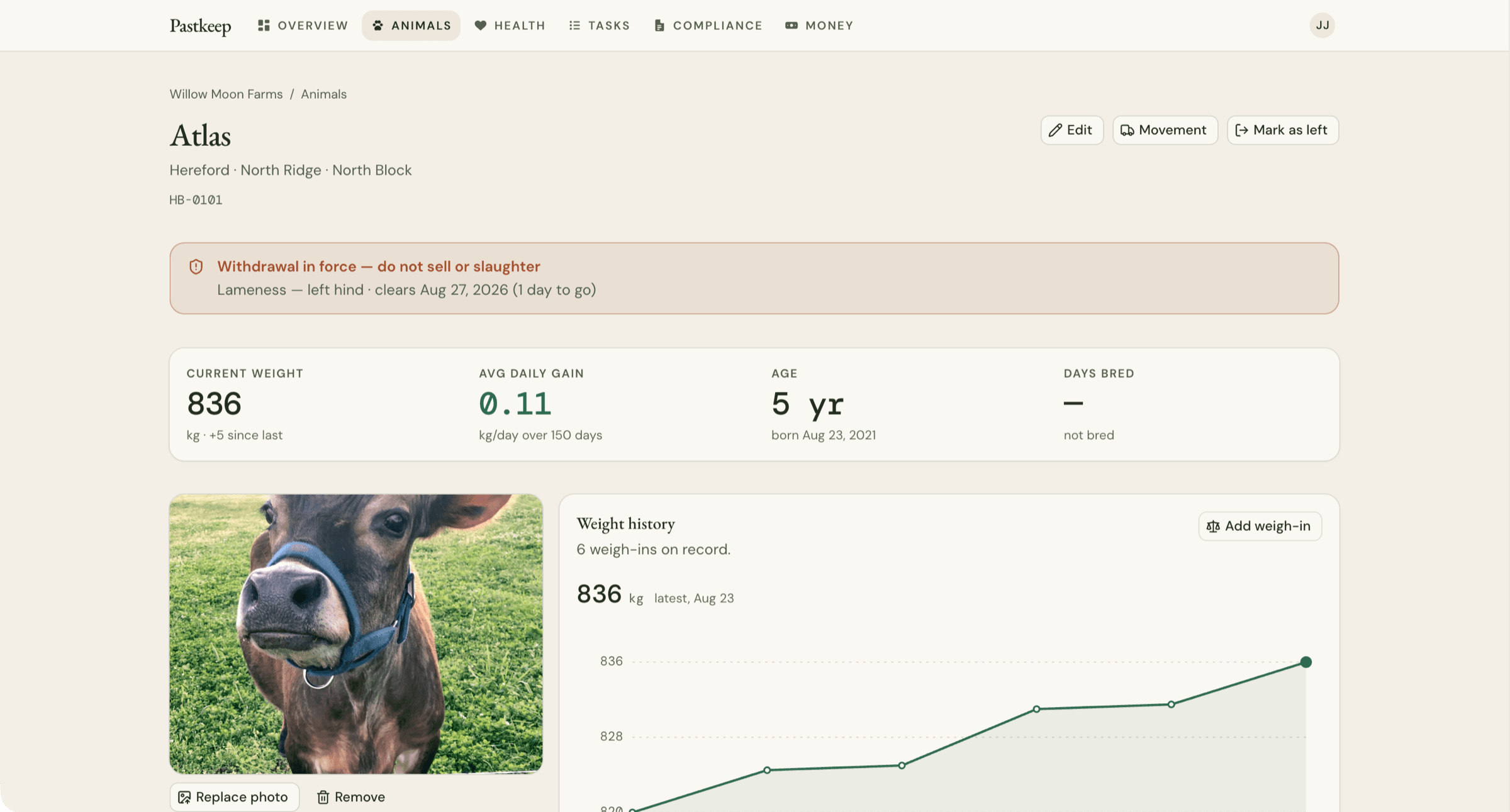 Pastkeep animal record for Atlas — withdrawal notice, current weight, daily gain and weight history chart